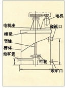 辽宁XBT型提升搅拌槽