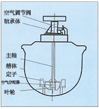 辽宁KYF型充气机械搅拌式浮选机