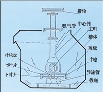 辽宁SF型自吸气机械搅拌式浮选机