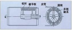 辽宁永磁磁力滚筒