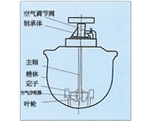 辽宁KYF型充气机械搅拌式浮选机