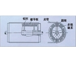 辽宁永磁磁力滚筒