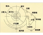 辽宁折带式真空过滤机